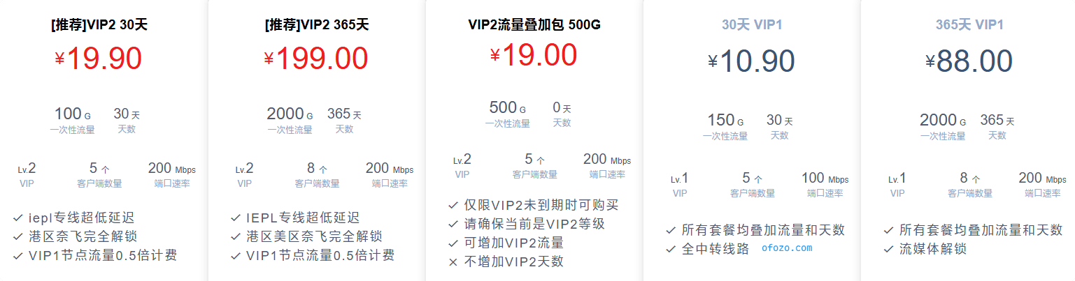 【壹速云】高速稳定 高性价比网络中继服务 - 第2张图片