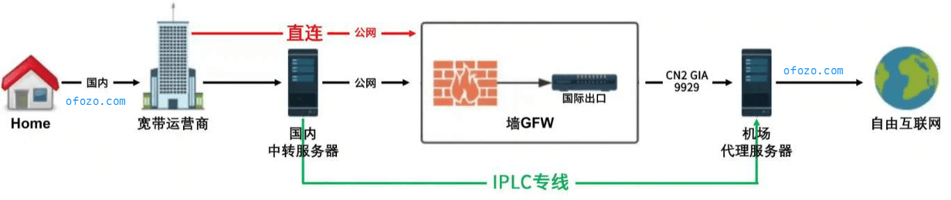 优云666官网高速IPLC专线加速器2025.10最新优惠码 - 第2张图片 | 围城 优云666官网高速IPLC专线加速器2025.10最新优惠码 - 第2张图片