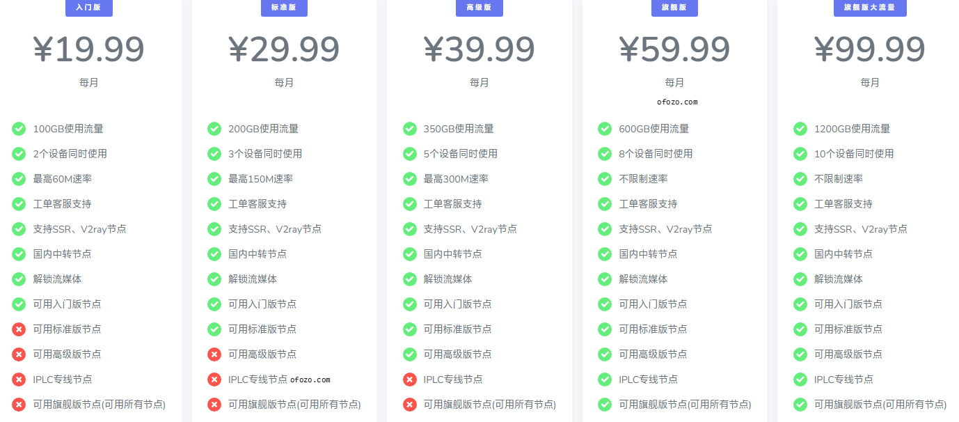 优云666官网高速IPLC专线加速器2025.10最新优惠码 - 第3张图片 | 围城 优云666官网高速IPLC专线加速器2025.10最新优惠码 - 第3张图片